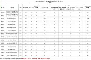 阿尔特塔：现在英超比以往任何时候都难 若日尼奥就像另一位教练